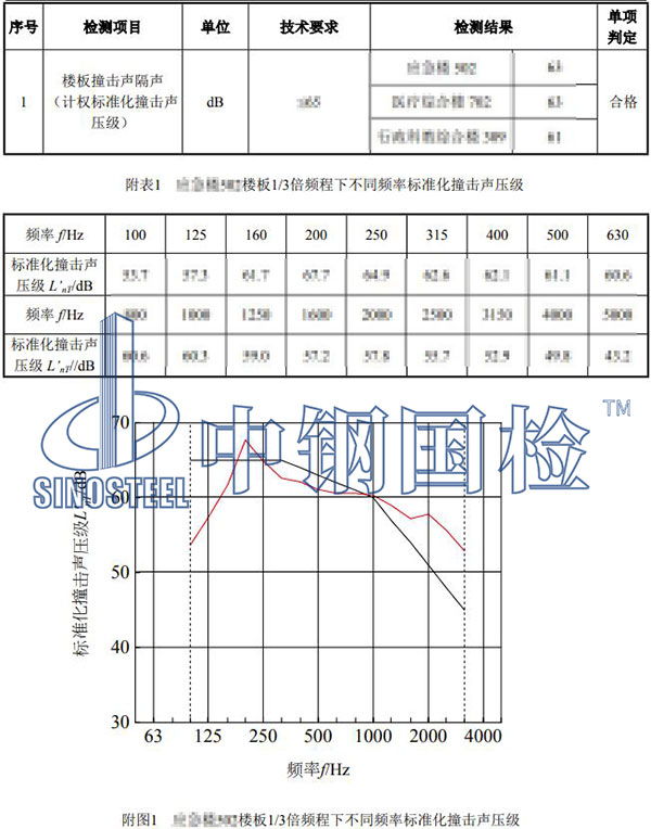 樓板隔音檢測結果