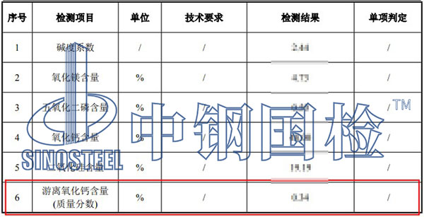 鋼渣中的游離氧化鈣的測定結果