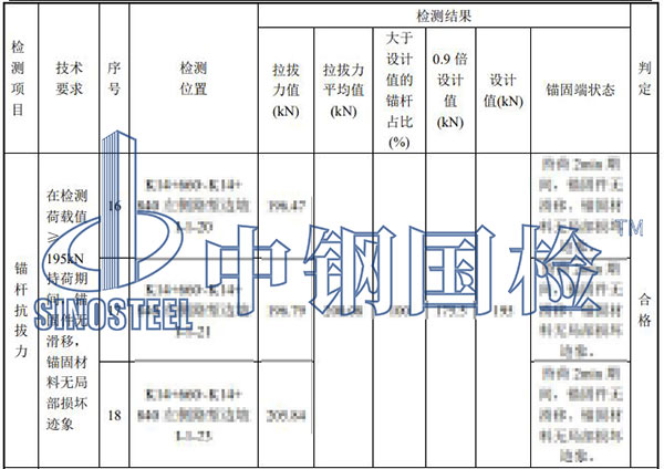 邊坡錨桿檢驗(yàn)結(jié)果