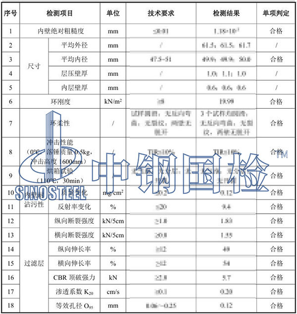 排水盲管檢測項(xiàng)目結(jié)果