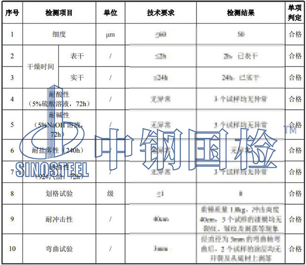 防腐漆檢測(cè)項(xiàng)目結(jié)果