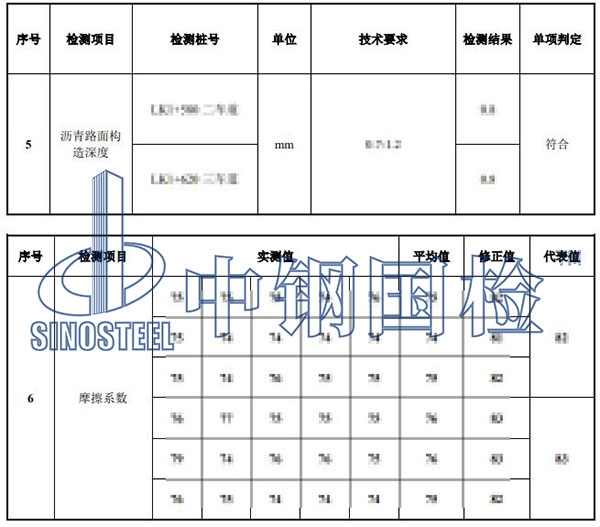 瀝青路面檢測項目結(jié)果