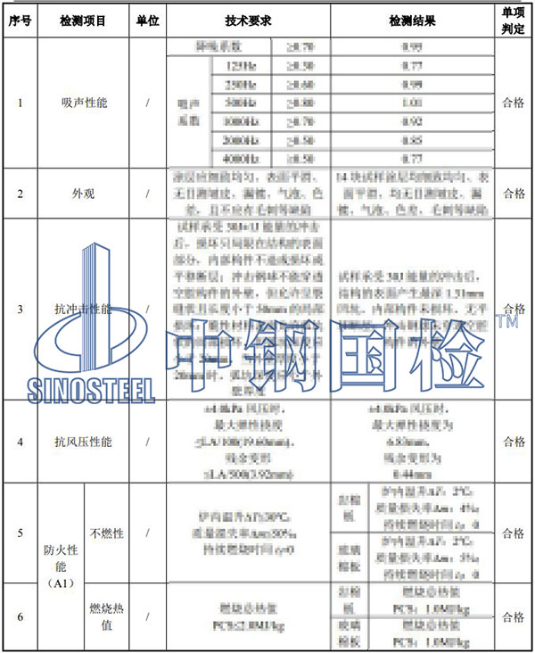 聲屏障檢測項目結(jié)果