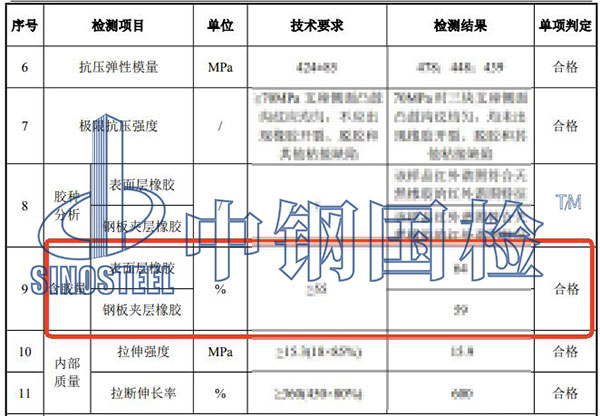 橡膠制品含膠量檢測結(jié)果