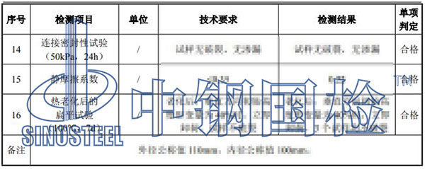 hdpe管檢測(cè)項(xiàng)目結(jié)果