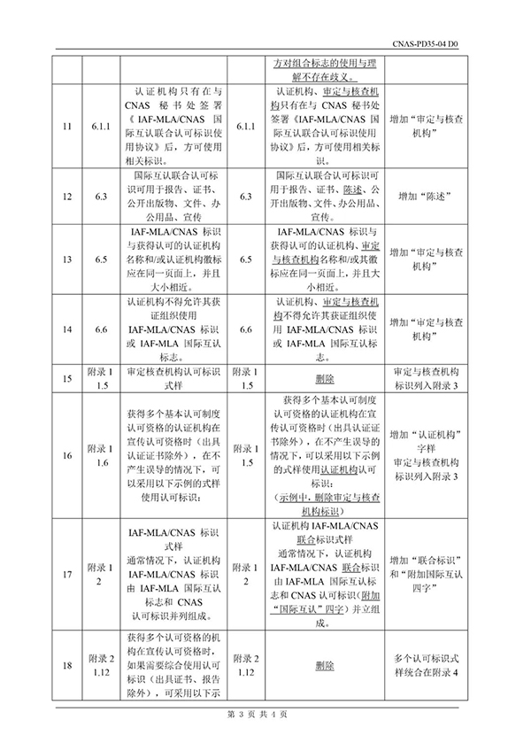 CNAS這兩個文件已發(fā)布并將于5月31日實施，這些變動千萬得知道