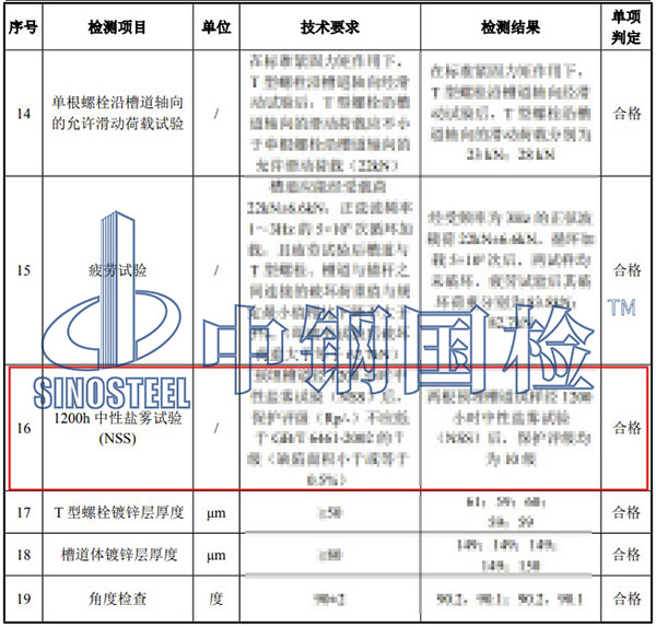 中性鹽霧試驗結果