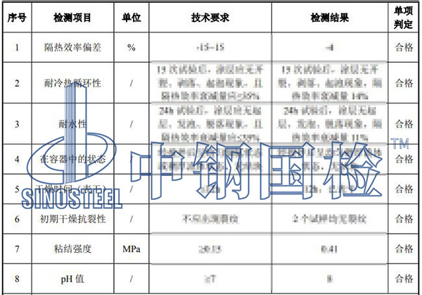 鋼結(jié)構(gòu)防火涂料檢測結(jié)果