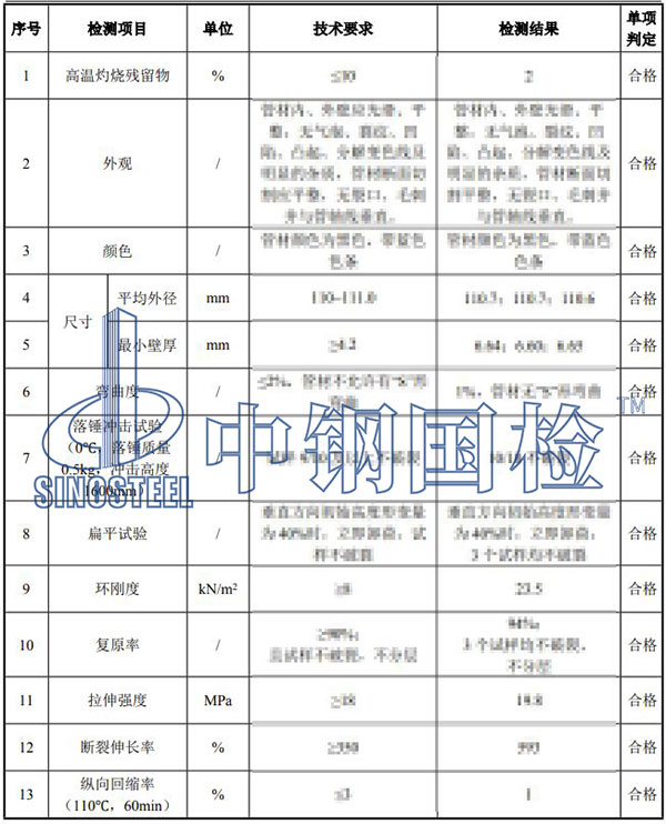 hdpe管檢測(cè)項(xiàng)目結(jié)果