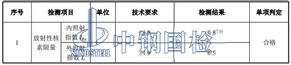 礦石放射性檢測結果