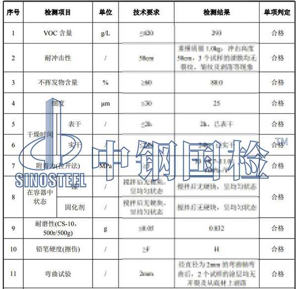 氟碳漆檢測項目結(jié)果