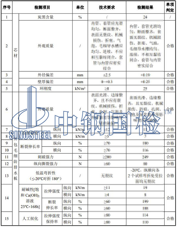 排水管檢測(cè)項(xiàng)目結(jié)果