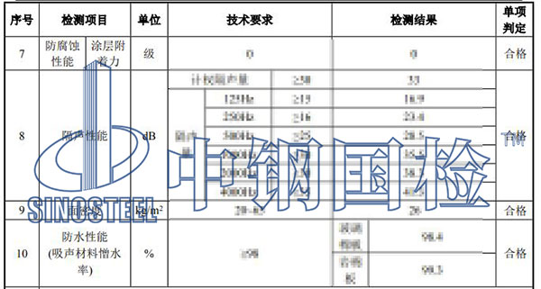 聲屏障檢測項目結(jié)果