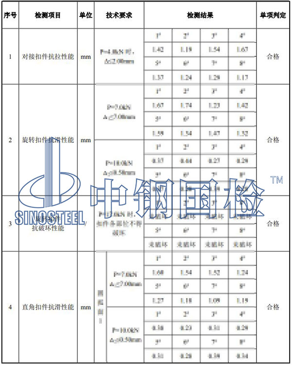 鋼管扣件檢測(cè)結(jié)果