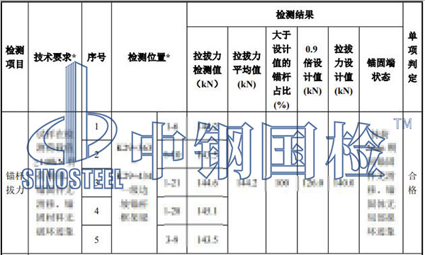 錨桿拉拔檢測項(xiàng)目結(jié)果