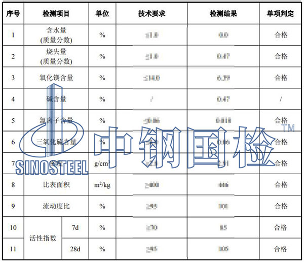 礦粉檢測(cè)項(xiàng)目結(jié)果