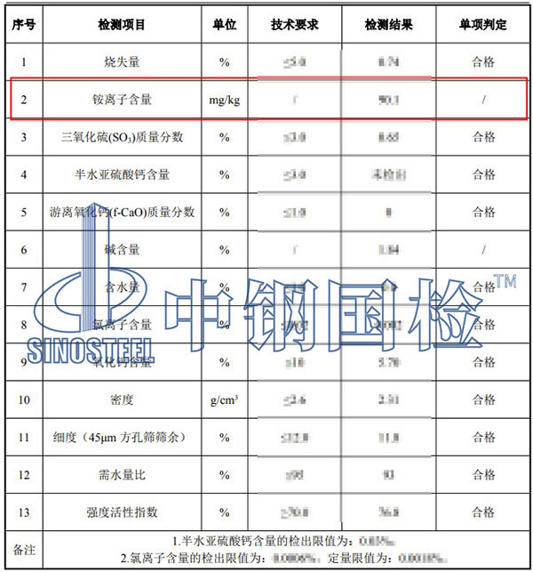 粉煤灰銨離子檢測項目結(jié)果