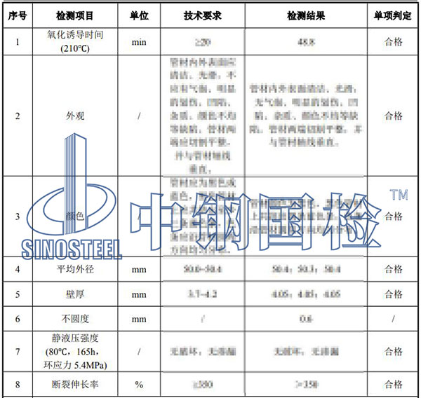 給水管檢測項目結果