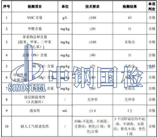 油漆質(zhì)量檢測項目結(jié)果