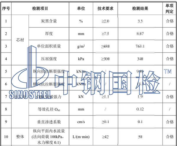 排水網(wǎng)墊檢測(cè)項(xiàng)目結(jié)果