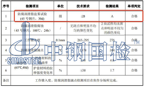 防腐潤滑脂鹽霧試驗(yàn)結(jié)果