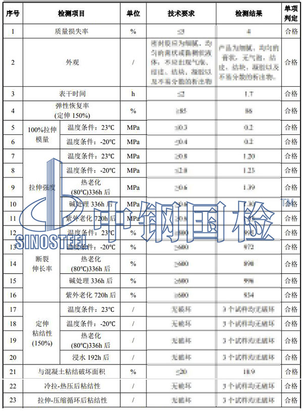 硅酮密封膠檢測結果