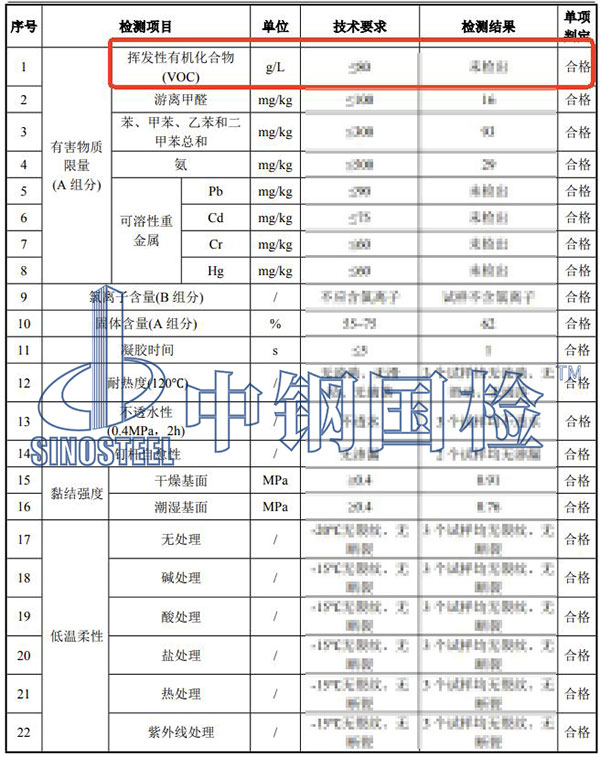 涂料voc檢測結(jié)果