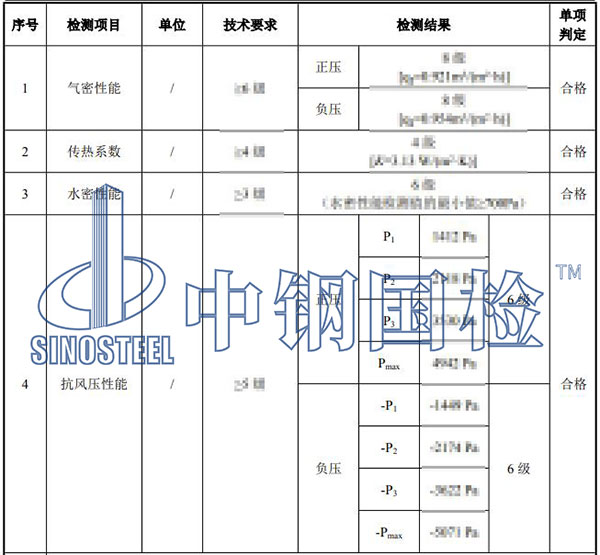 門窗檢測(cè)項(xiàng)目結(jié)果